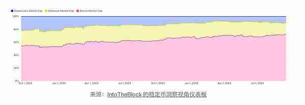 2024年的比特币还是主导地位吗？为什么？